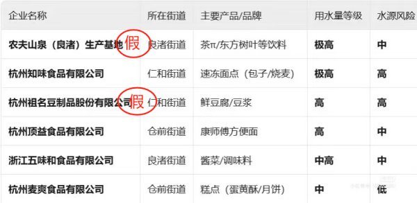 优配中国 良渚自来水影响农夫山泉生产？知情人士：农夫山泉没有良渚生产基地
